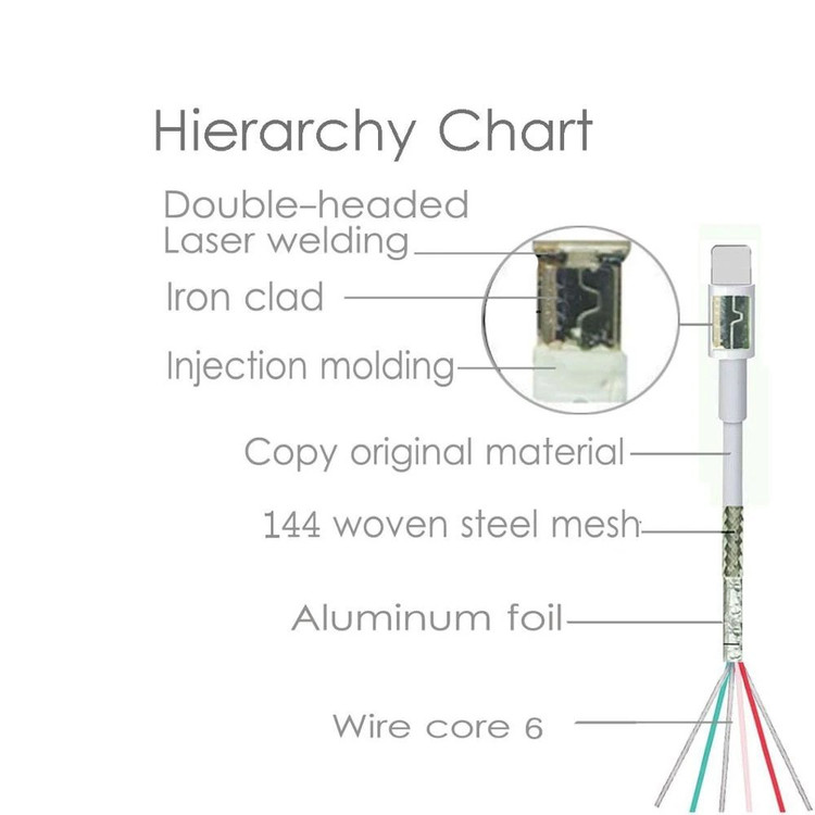 کابل شارژر اپل USB به Lightning صدرصد اورجینال طول 1 متر ( گارانتی تضمین اصالت و سلامت فیزیکی )